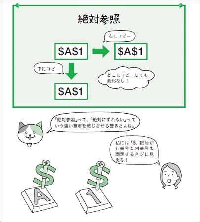 今さら聞けないexcelのつまずきを解決 できる イラストで学ぶ 入社1年目からのexcel 発売 U Note ユーノート 仕事を楽しく 毎日をかっこ良く