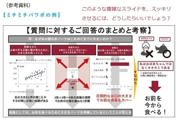 パワポ本の決定版