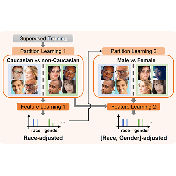 ディープラーニングによる顔認証へ新技術 人種や性別による顔認証精度低下を軽減【パナソニックコネクトほか】