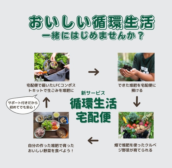 「循環生活宅配便」の実証実験が開始　千葉県松戸市で、家庭で生ごみをアップサイクルして回収