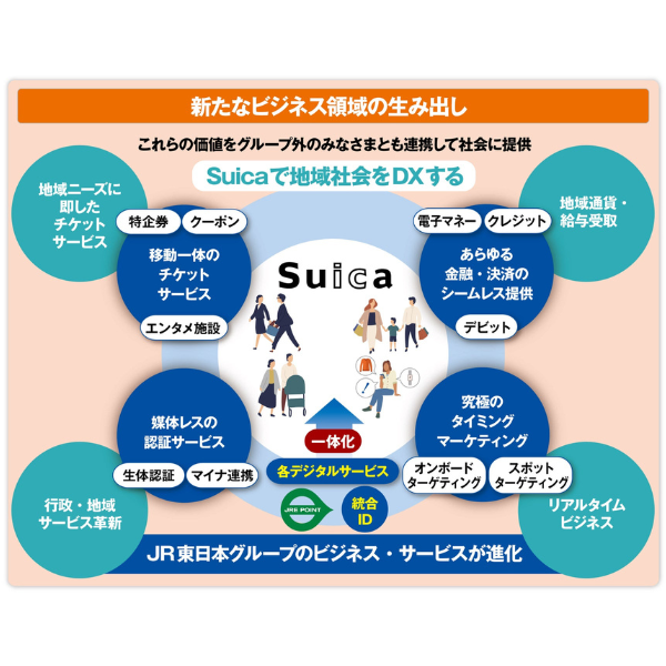 Suicaを“生活のデバイス”へ　JR東日本の新戦略「Beyond the Border」とは